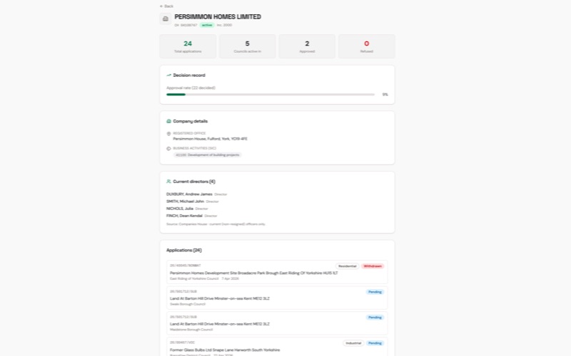 A SiteLens developer profile showing total applications, councils active in, approval rate and Companies House registration